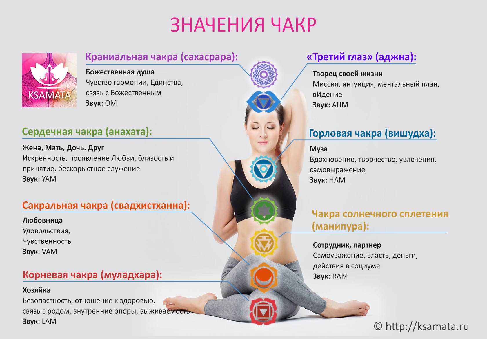 Очистка от привязки сущностей от кутхуми: медитация и очищение