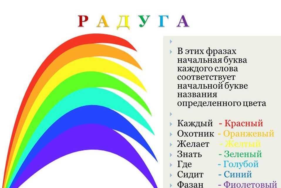 Что означает радуга в рисунке ребенка