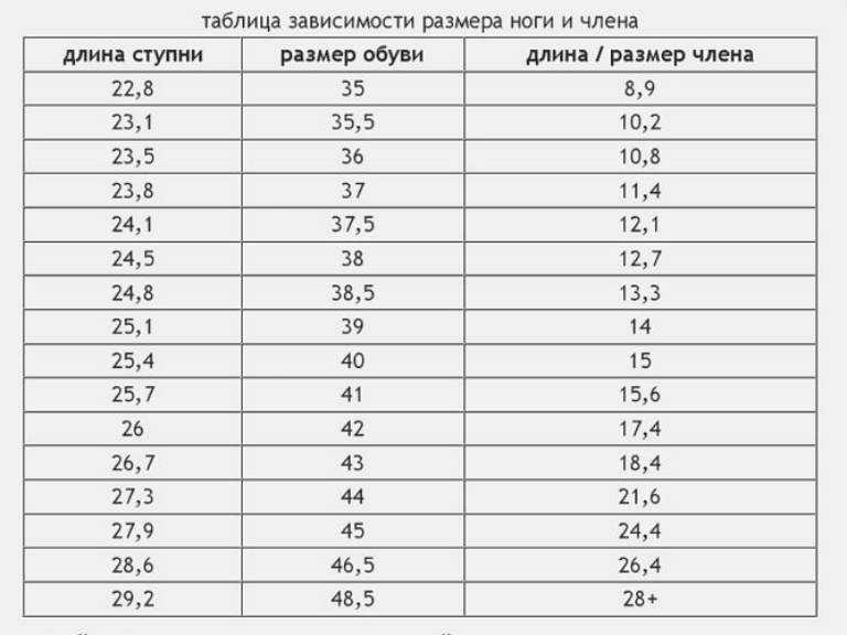 Обхват члена в см. Размер ступни, размер обуви, размер члена. Таблица размера члена по размеру ноги. Длина стопы и размер члена. Таблица длины члена по росту.