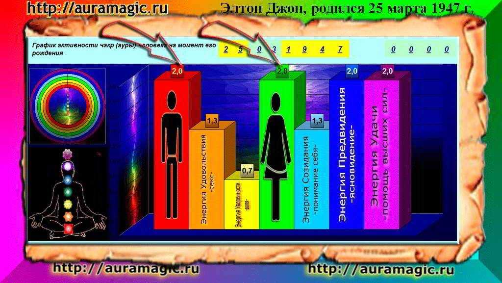 Аура по дате рождения. Цвет Ауры человека по дате рождения. Как узнать цвет Ауры. Спектр Ауры человека цветовой. Красный цвет Ауры по дате рождения.