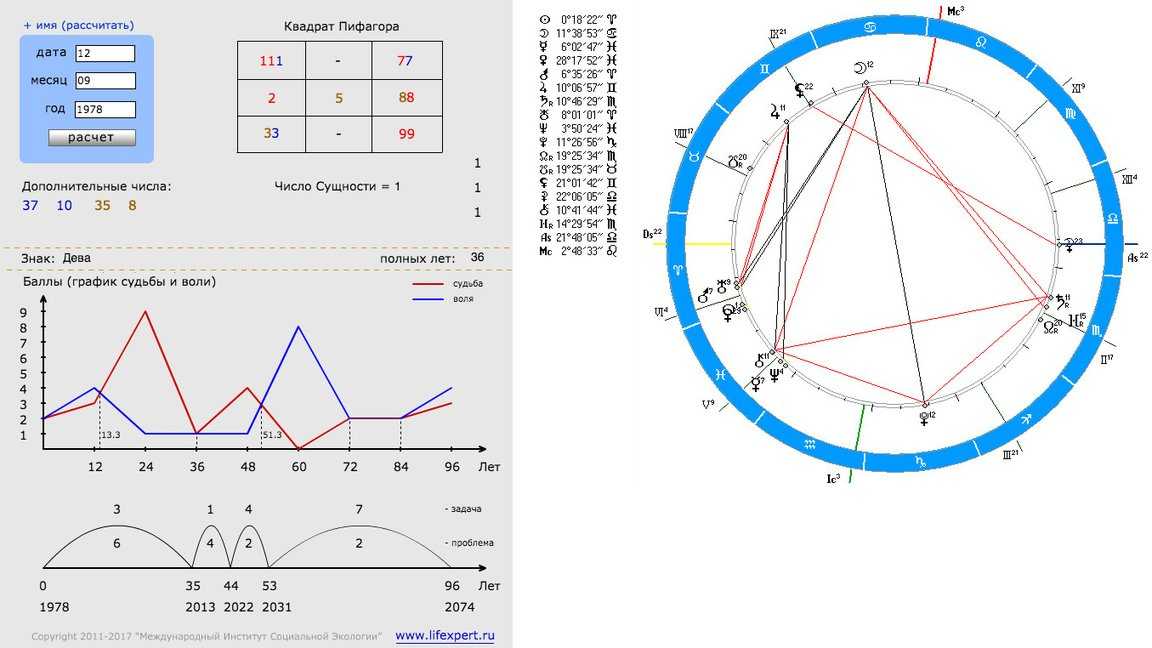 Натальная карта рассчитать по дате рождения с расшифровкой бесплатно совместимость
