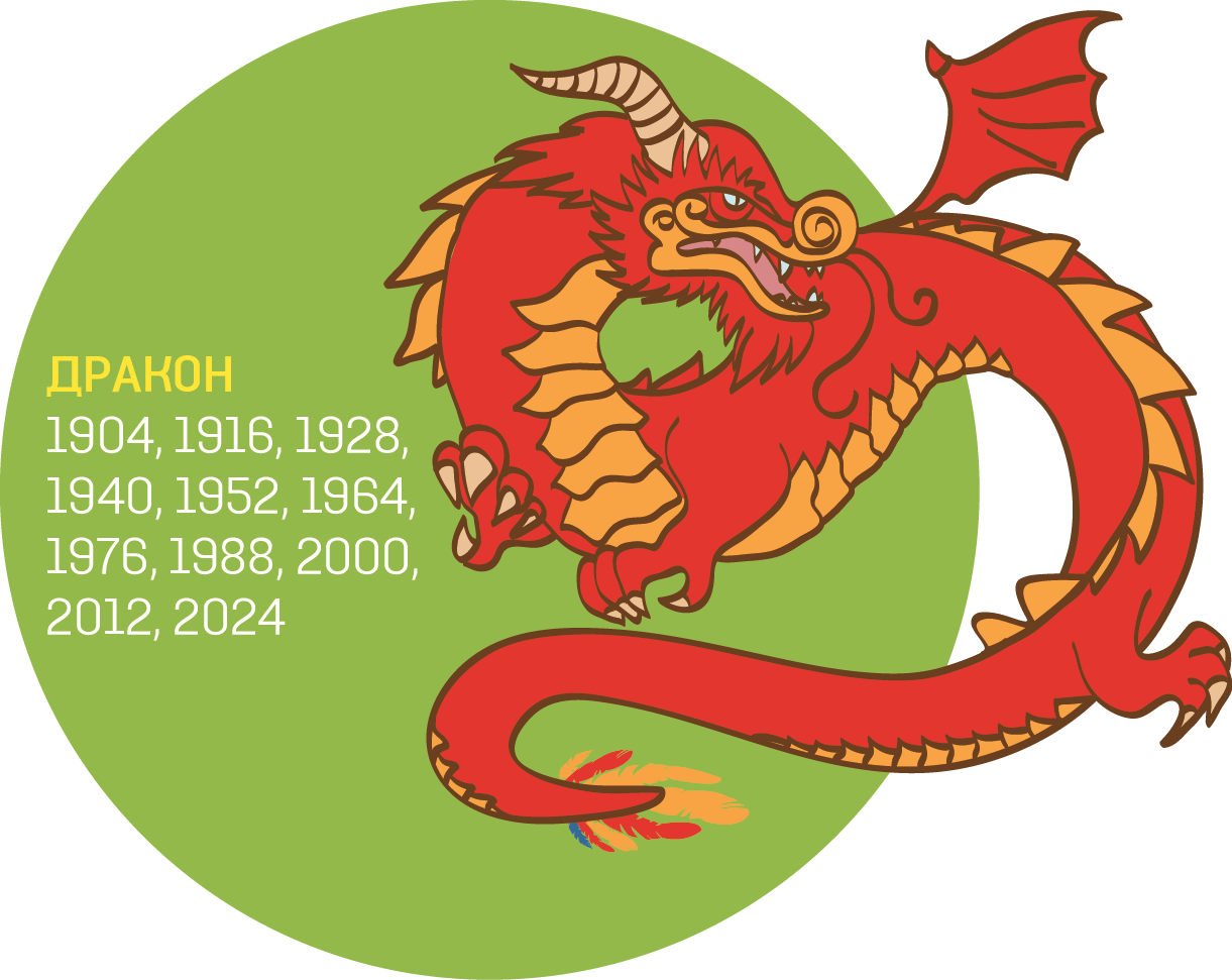 Животное 2024 года. Дракон по году. Восточный календарь дракон. Дракон Восточный гороскоп. Дракон китайский гороскоп.