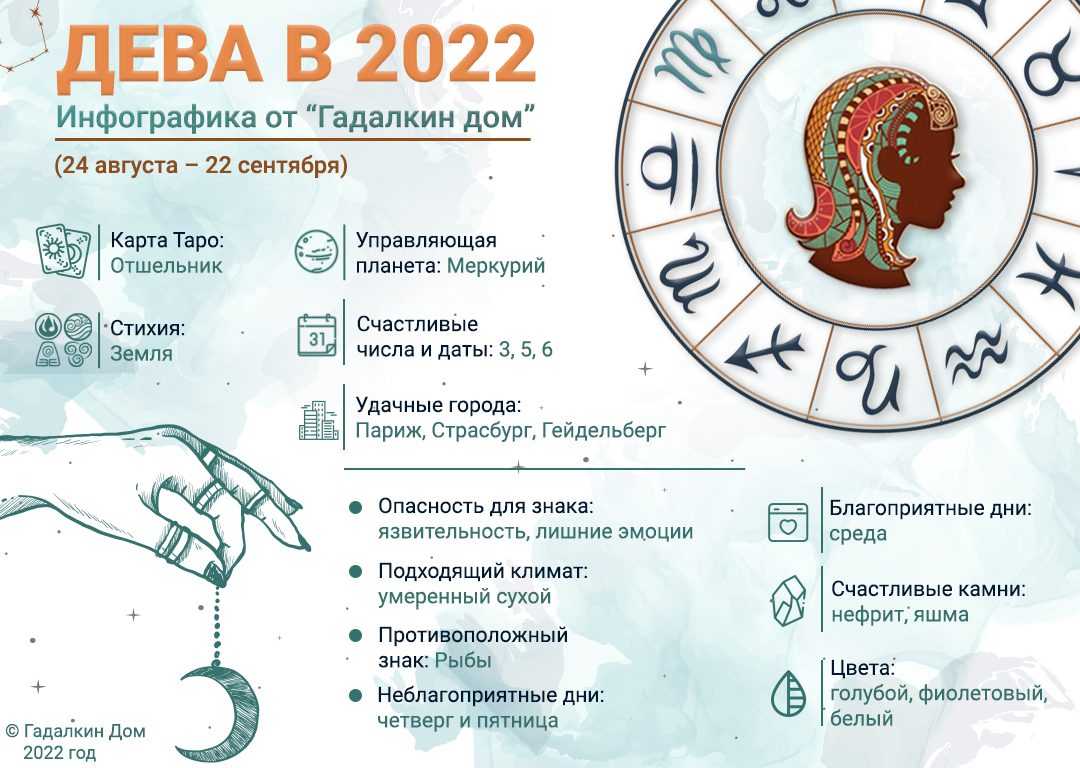 Гороскоп дракона на 2022 год - удача и предсказания