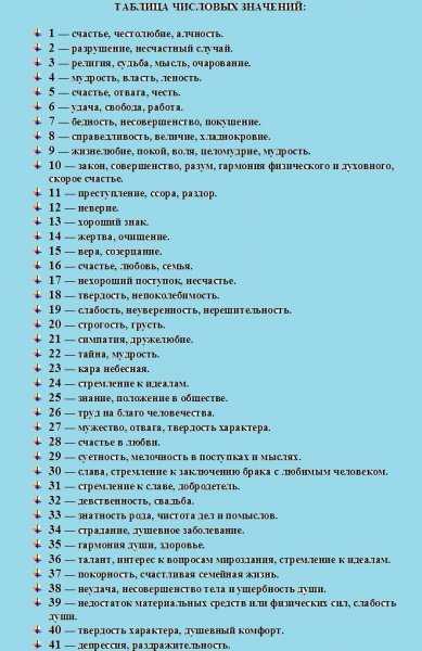 Гадание сотня от 1 до 100 (самое точное гадание): значение цифр