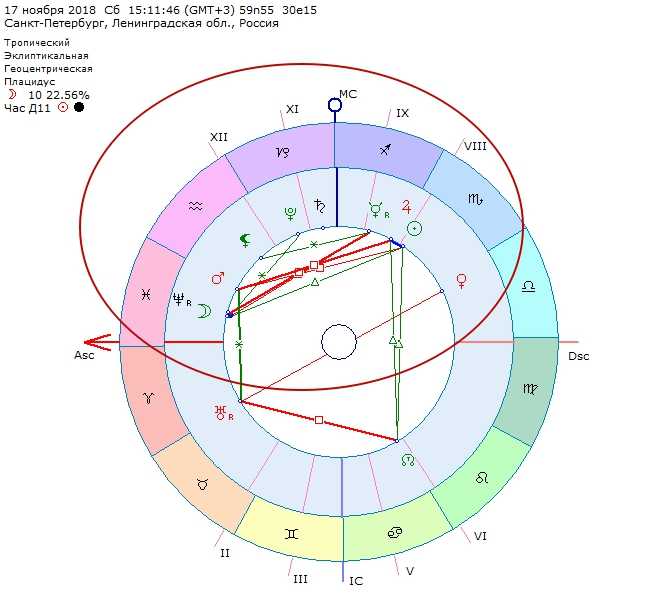 Меркурий в домах в натальной карте. Ретроградный Меркурий в натальной карте. Меркурий в натальной карте. Карта ретроградного Меркурия. Ретроградная Планета в натальной карте обозначение.