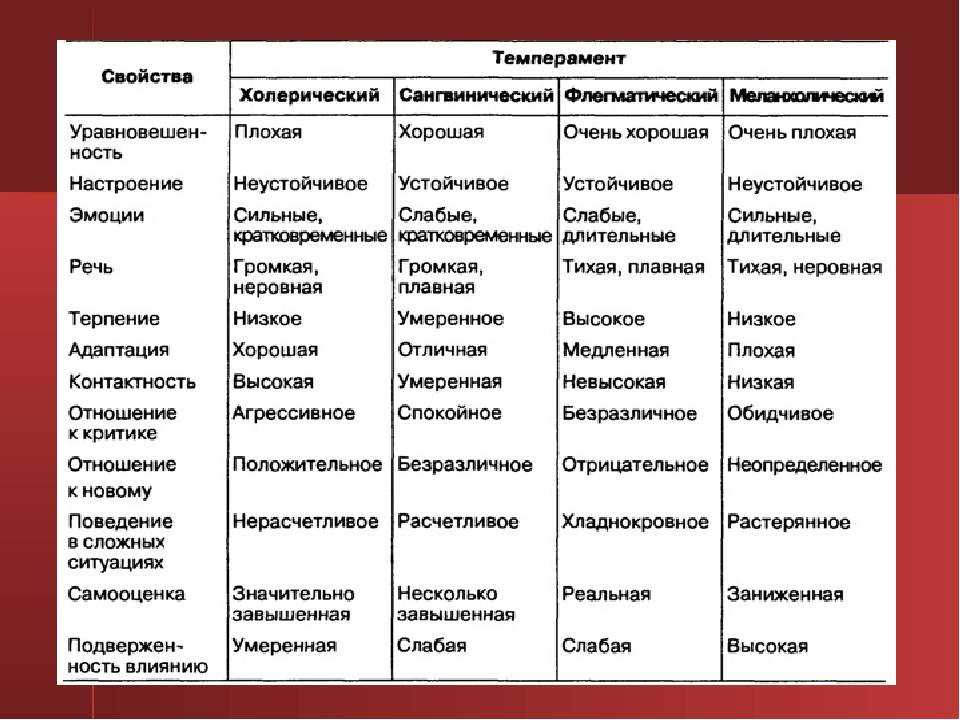 Критерий оценки жизненного и профессионального плана личности который выражается в способности