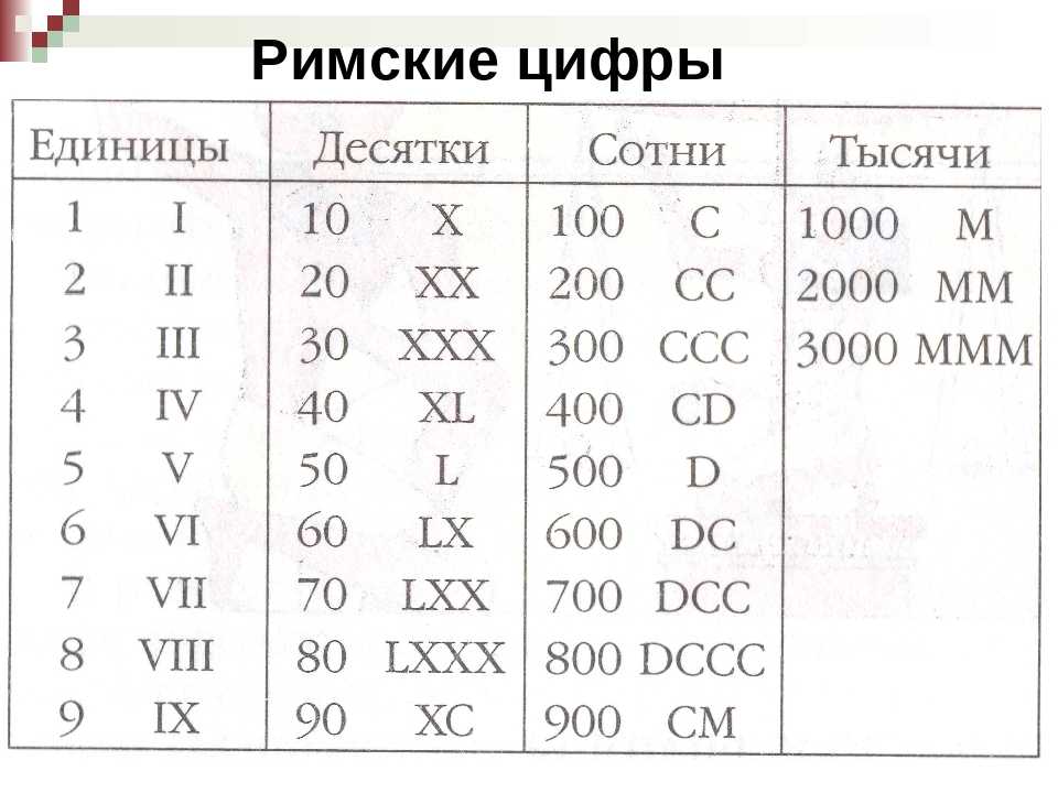 Римские цифры от 1 до 100 фото