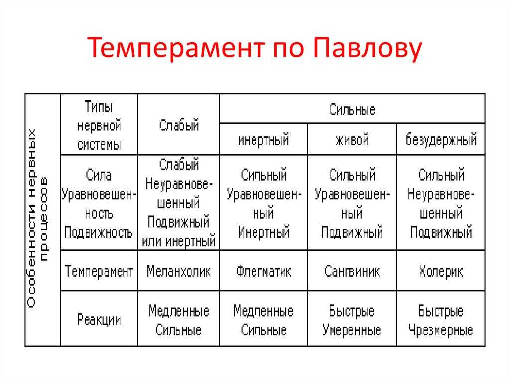 Уран в знаках зодиака