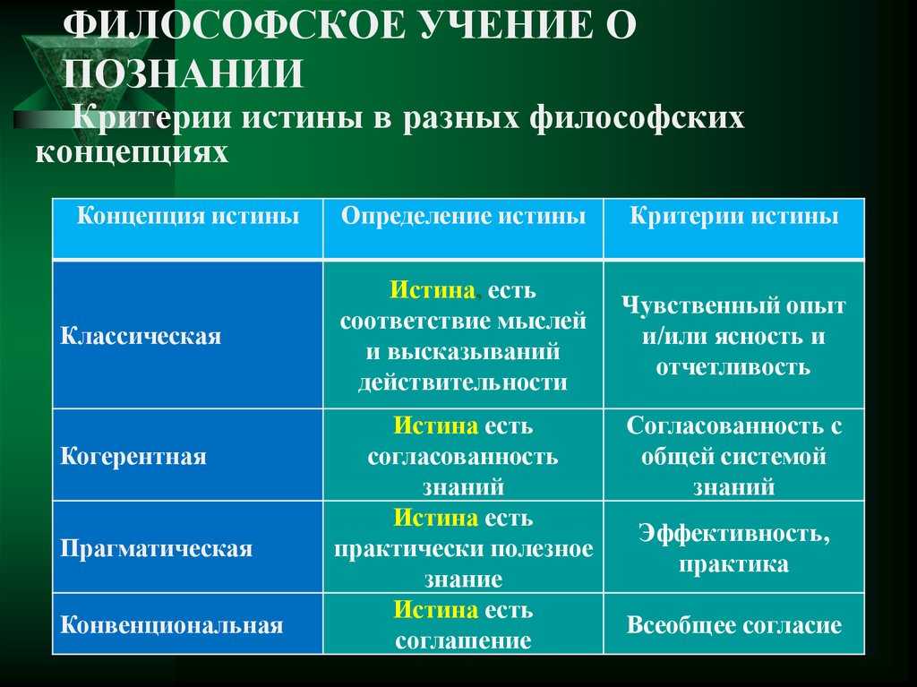 Реальность в философии