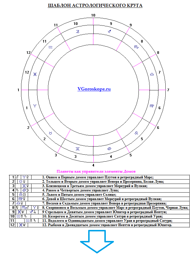 Композитная карта в астрологии