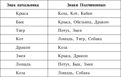 Мужчина-крыса и женщина-собака совместимость