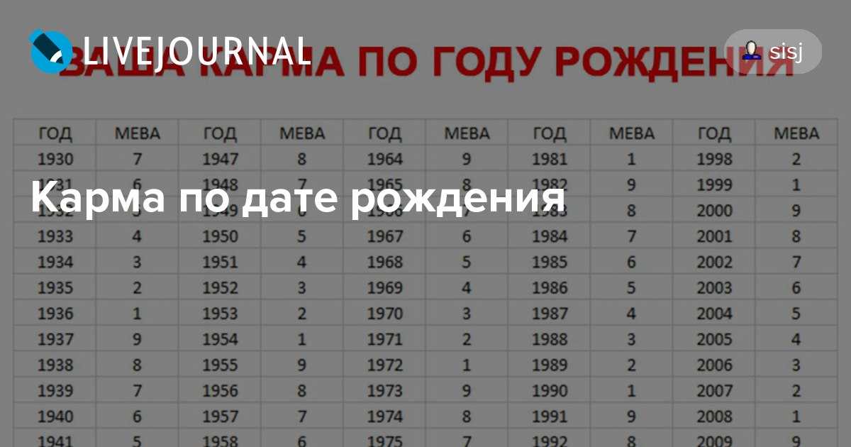 Программа кармический проект личности по дате рождения