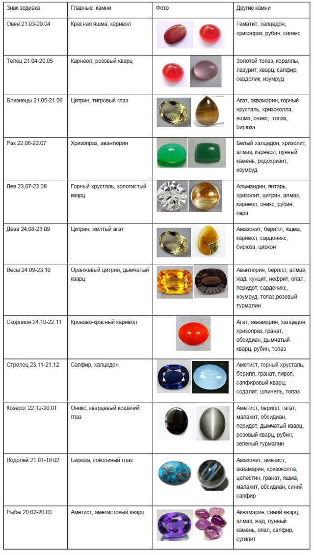 Камень сердолик (карнеол): свойства, описание, фото