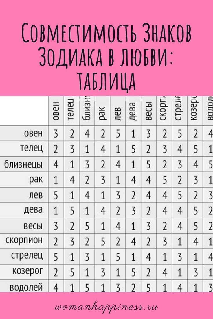 Натальная карта совместимость по дате рождения между мужчиной и женщиной в любви браке