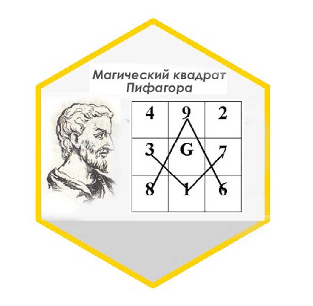 Квадрат пифагора по дате рождения
