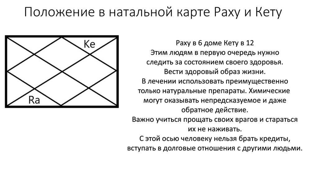 Натальная карта кету рассчитать