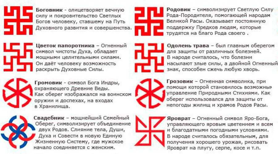Значение славянских тату для мужчин. Обереги древних славян. Славянские символы и их значение. Славянские обережные символы.