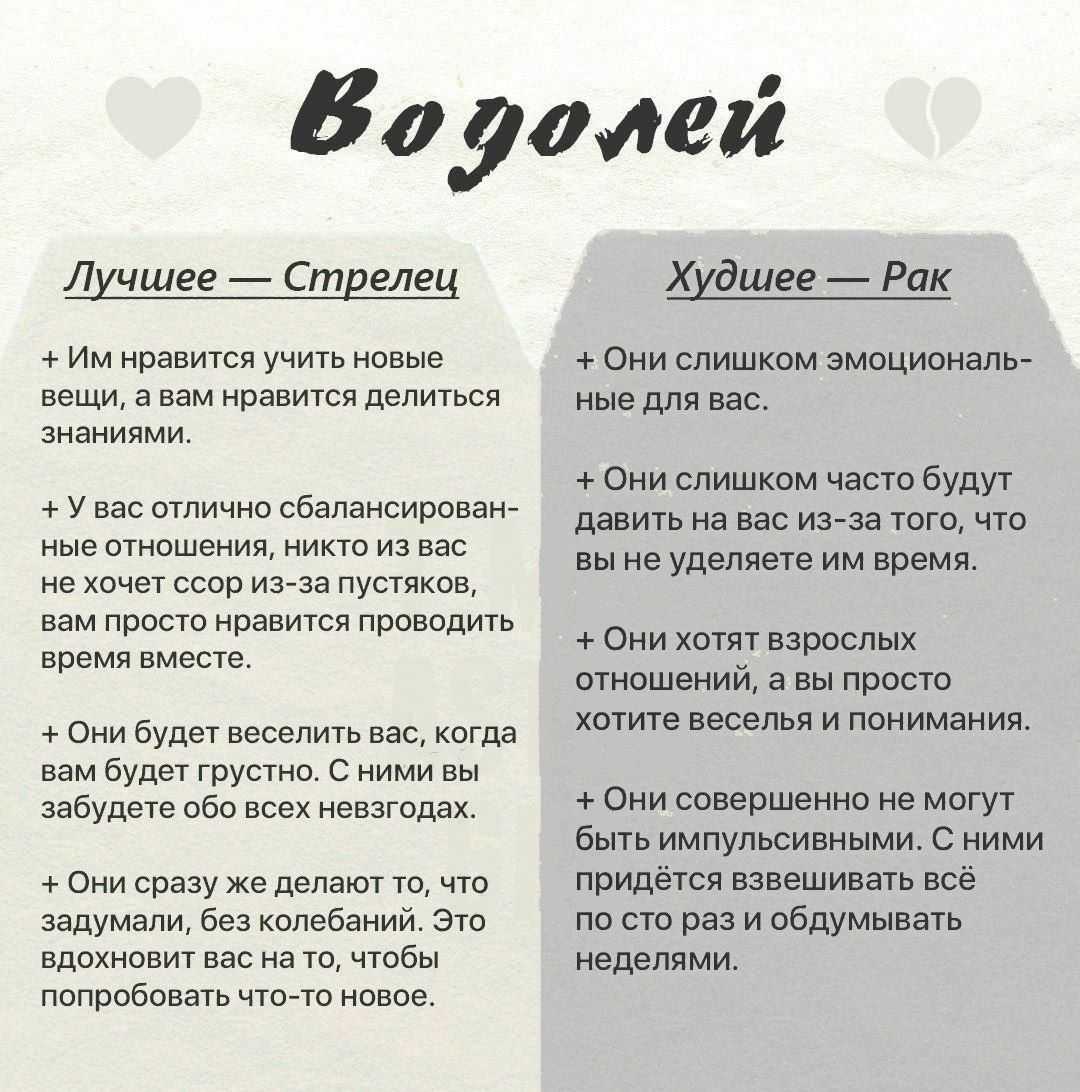 ​хирон в знаках и в аспектах с планетами / вгороскопе
