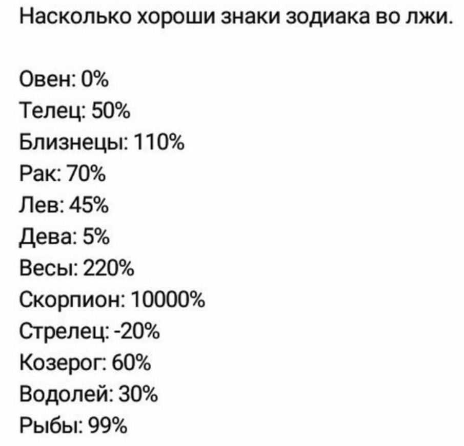 Рейтинги знаков зодиака по разным категориям в картинках