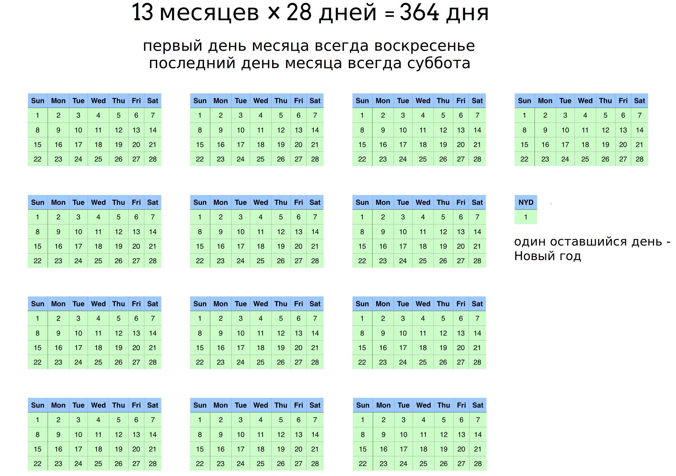 Календарь 13 месяцев