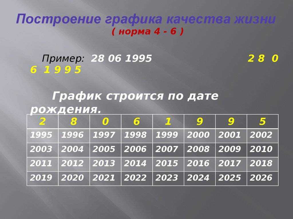 Карта нумерологии по дате рождения онлайн