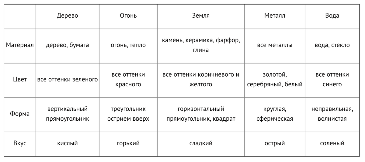 Цвет стихии земли. Стихии по фен шуй. Элементы по фен шуй. Цвета по стихиям.