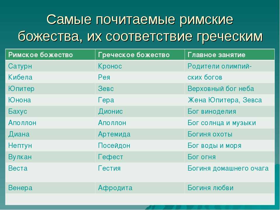Греческие мужские имена: все современные, красивые и редкие варианты для мальчиков, в том числе полный список и их значения, а также история происхождения