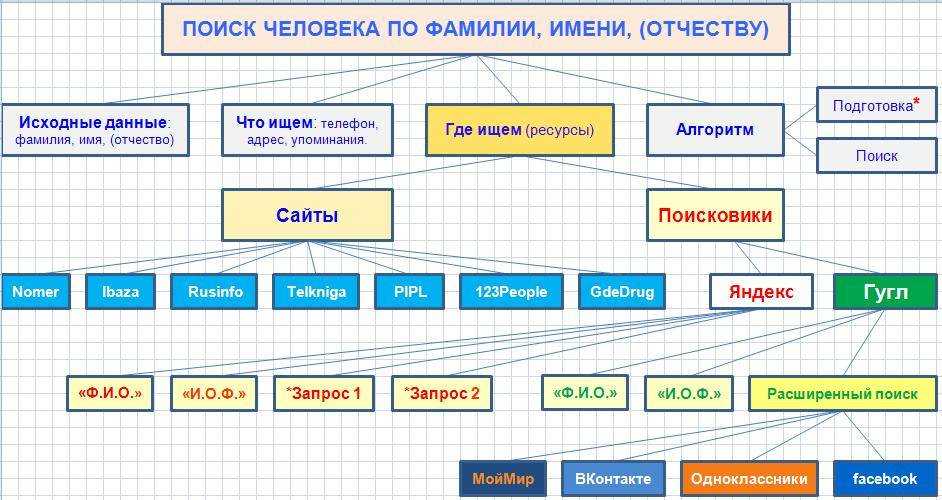 Нумерология: расчёт опасных лет и возможной смерти на основе полной даты рождения, имени и фамилии