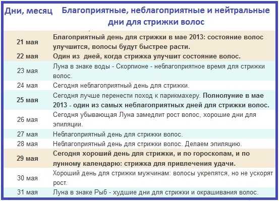 Приметы о стрижке по дням недели и гороскопу