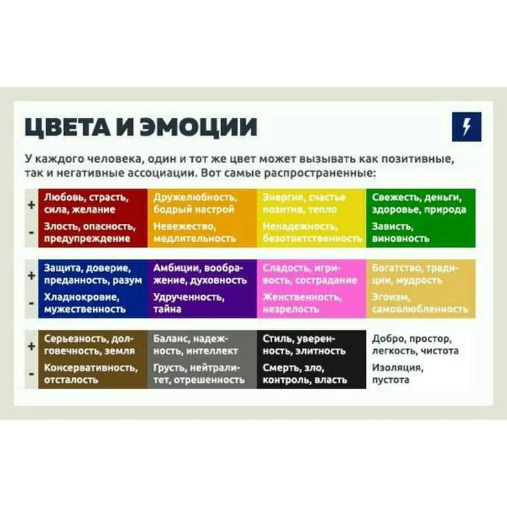 Чакры человека их расположение и цвета и значение с примерами