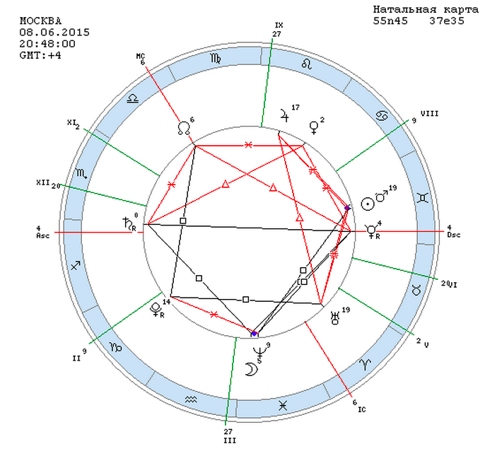 Девятый (9) дом в астрологии — характеристика и значение
