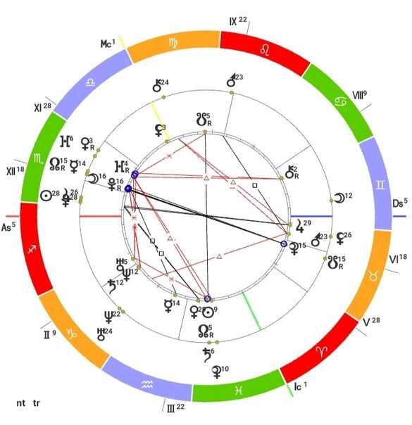 Натальная карта онлайн астронова