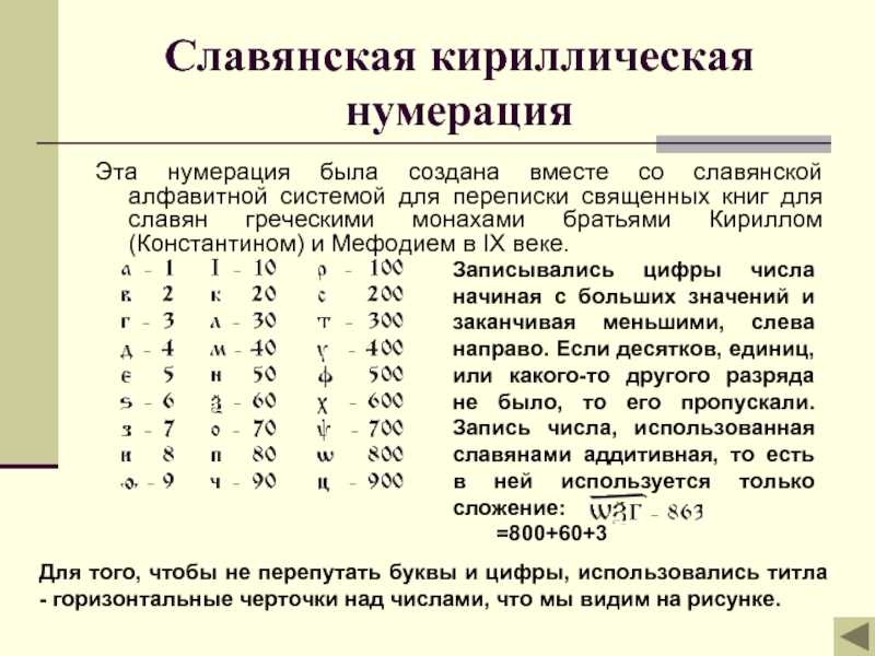 Кириллица числовое значение