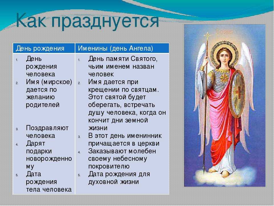 День ангела александра по церковному календарю • православный портал — моё небо