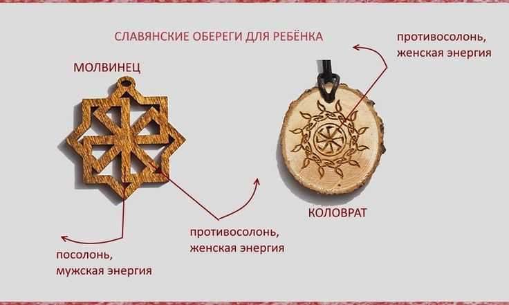 Коловрат посолонь картинки