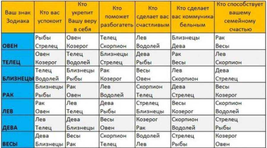 Как влюбить в себя мужчину стрельца: 4 золотых правила