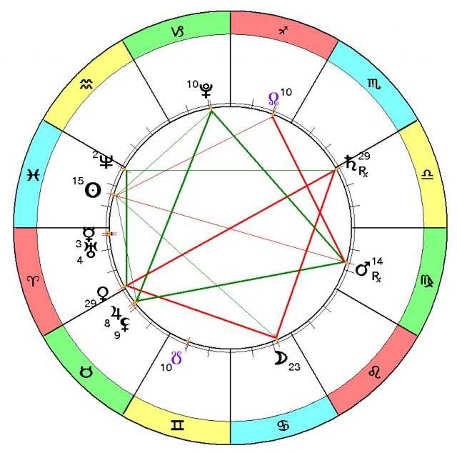Луна в 12 (двенадцатом) доме. общие понятия, гороскоп мужчины и женщины