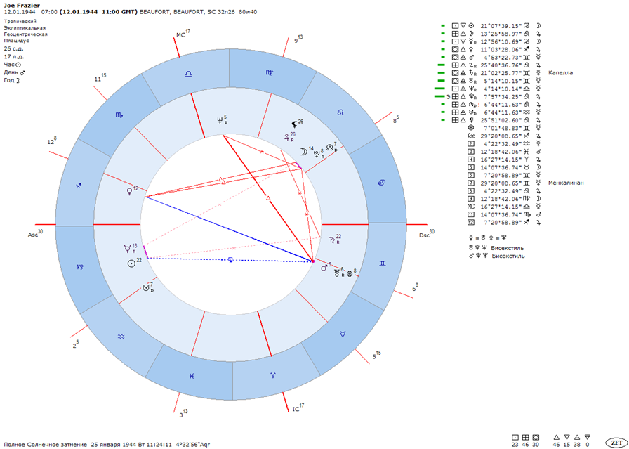 3 апреля гороскоп. Стационарные планеты в натальной карте. Юпитер в гороскопе. 3 Дом гороскопа. Планеты в 3 доме натальной карты.