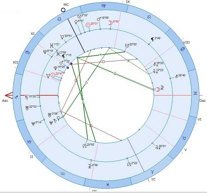 Синастрия луна партнера. Луна Тригон Юпитер в синастрии. Юпитер в натальной карте. Марс в натальной карте.