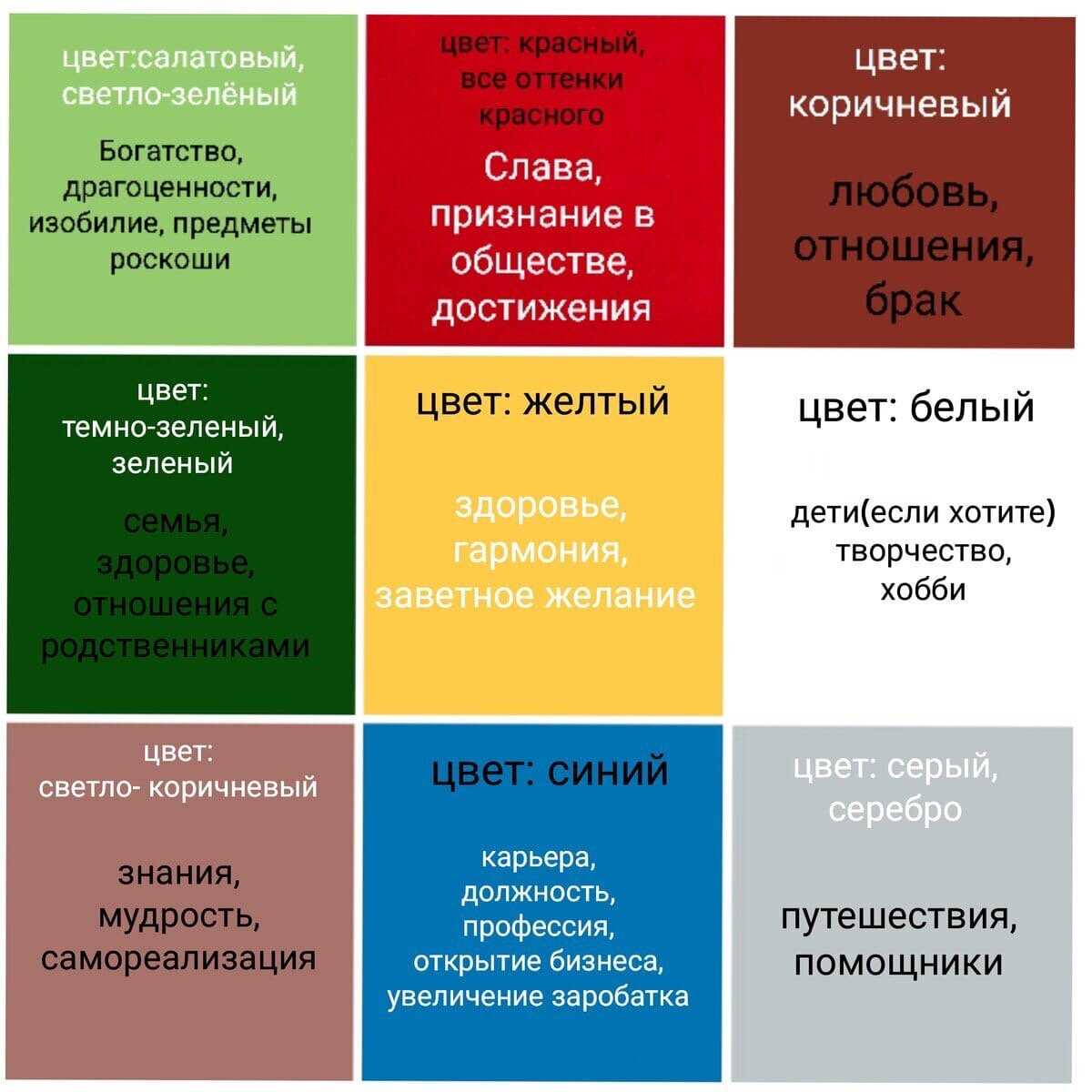 Визуализации желаний как сделать правильно и активизировать карта