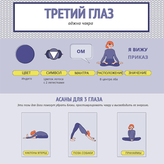 Как открыть третий глаз: упражнения и методики?