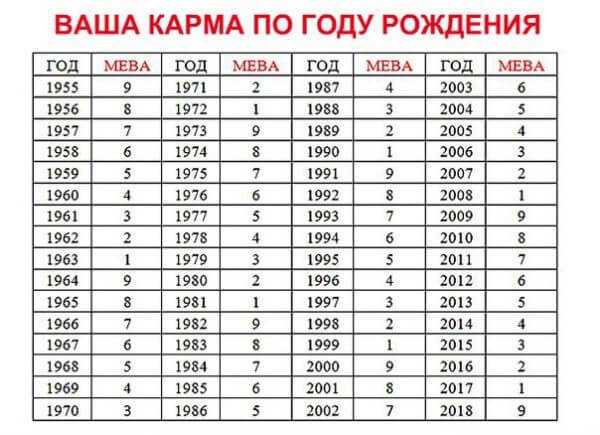 Кармическая карта рассчитать