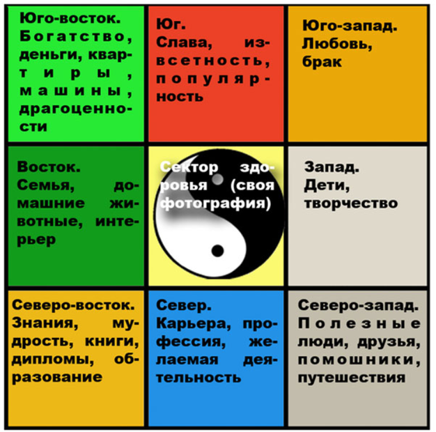 Карта желаний благоприятные дни для создания 2020