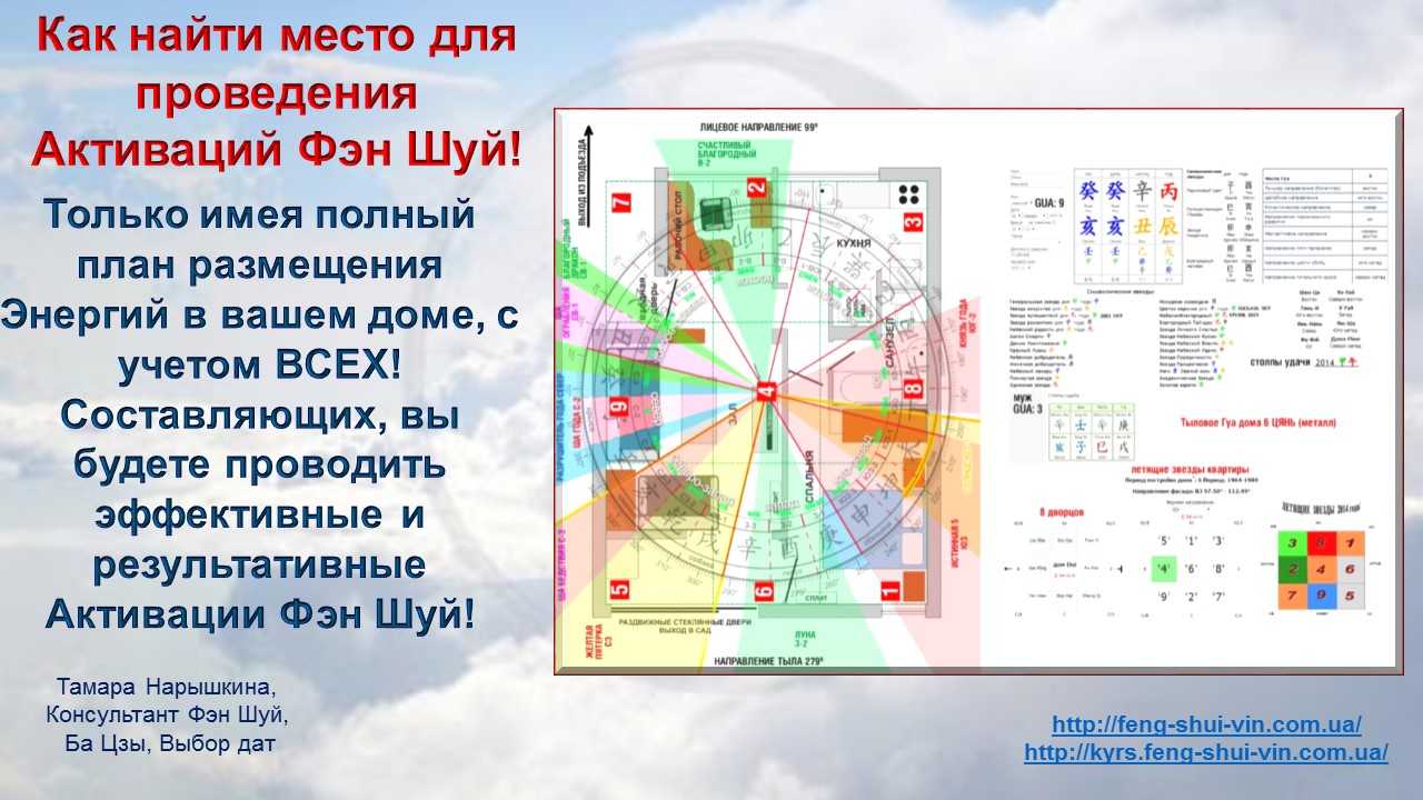 Мингли карта направлений