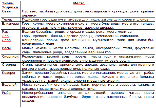 Меркурий в гороскопе | гороскопы 365