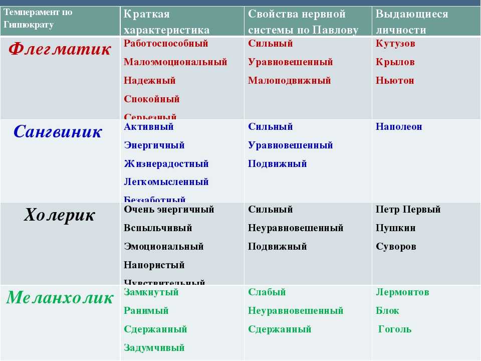 Описать характер картинкой