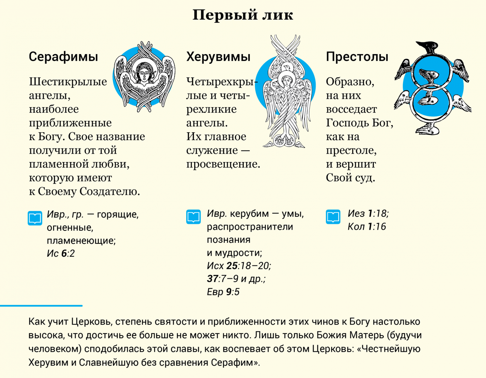 Небесная иерархия в православии схема и описание