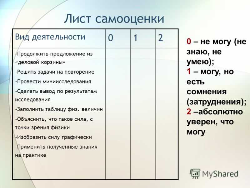 Вид деятельности 12. Лист самооценки. Лист самооценки на уроке. Листы для самооценки в начальной школе. Листы самооценивания в начальной школе.