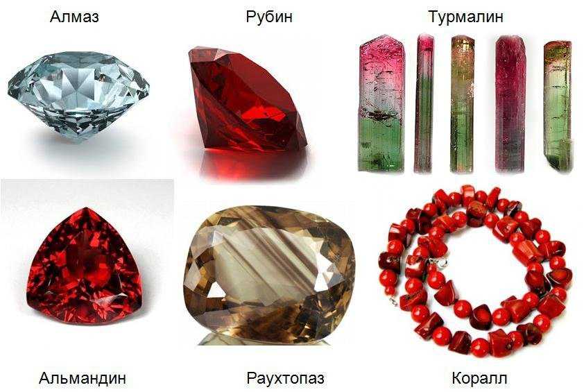 Камень рубин: свойства, кому подходит по знаку зодиака, как носить