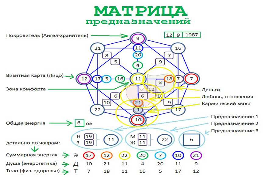 Нумерология совместимости партнеров по имени|расчитать онлайн